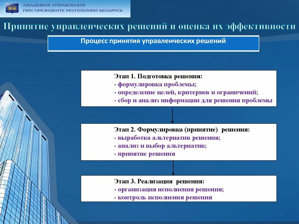 Следующих условий а использование в. Принятие эффективных управленческих решений. Методы оценки эффективности процессов. Цели выработки управленческих решений. Формирование управленческих решений.