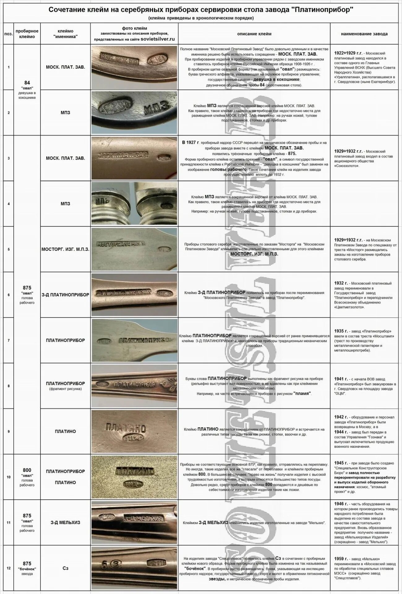 клейма заводов серебро. клеймо маз т2. клейма заводов серебро. серебро 84 мастер клеймо "нiт". клеймо l рсо 875 серебро.