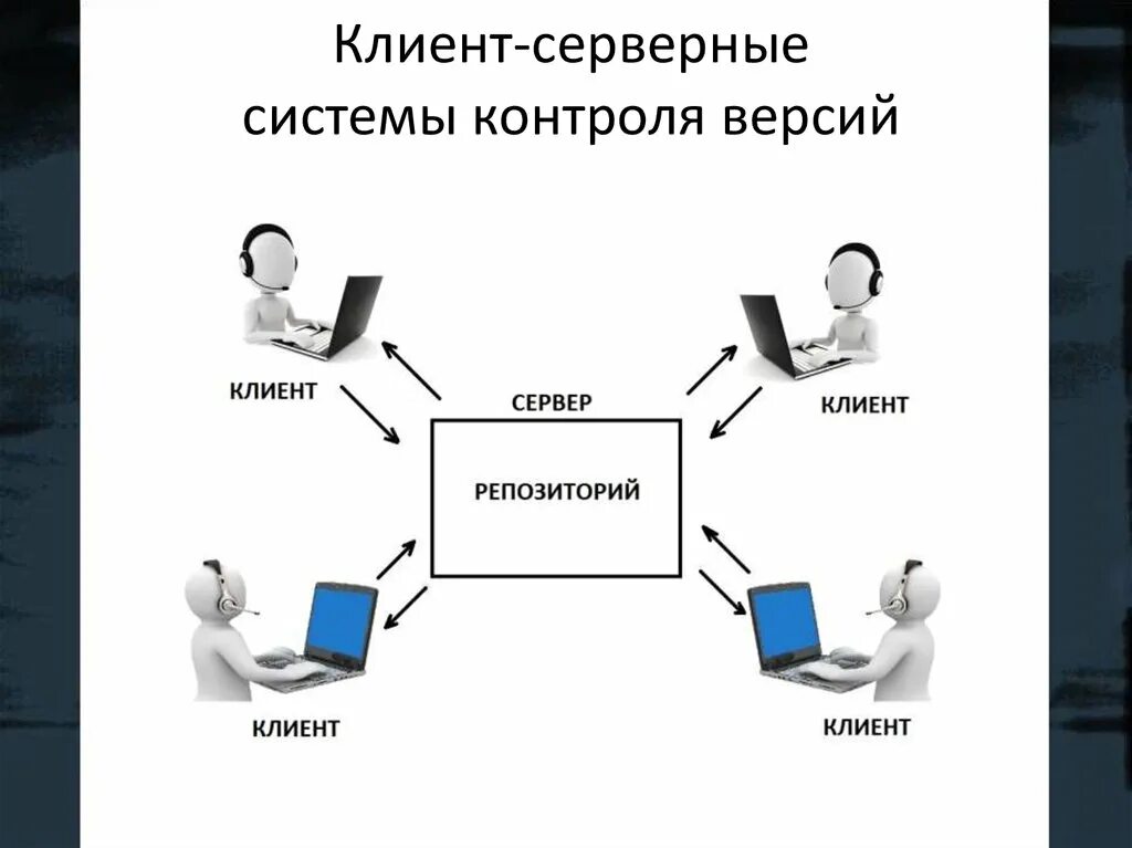 Контроль версий данных. Система контроля версий. Распределённые системы контроля версий. Распределенная система управления версиями. Система контроля версий картинки.