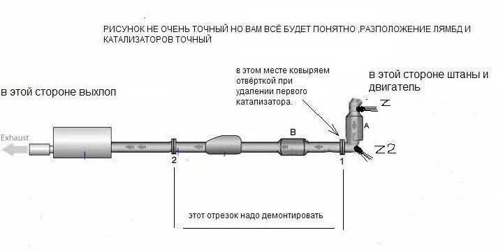 Катализатор удаление обманка. Субару схема лямбда зондов. лямбда зонд ej254. обманка лямбда зонда евро 4 чертеж. схема обманки лямбда зонда до катализатора.