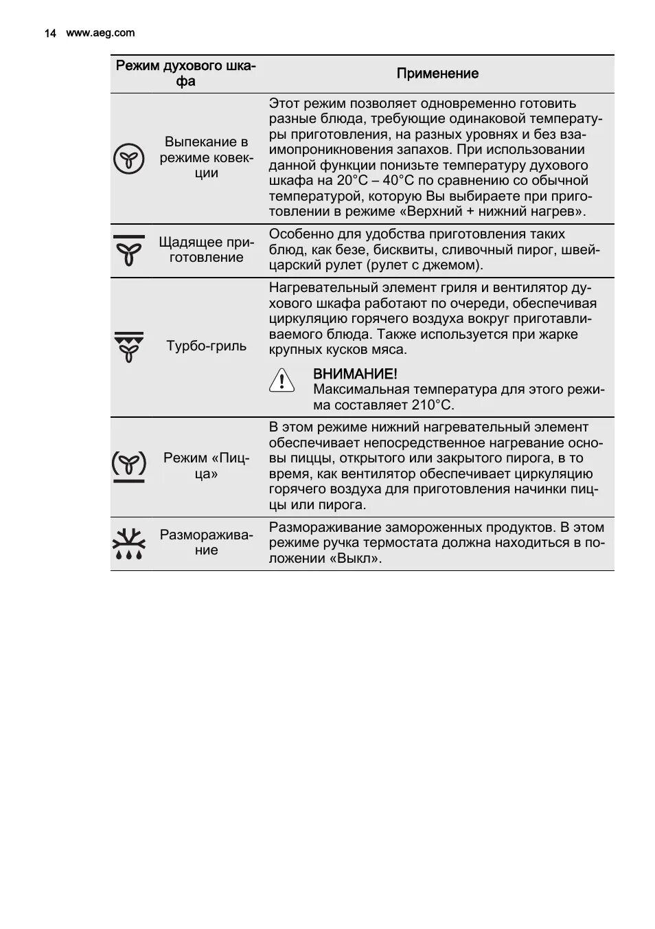 Духовой шкаф бош режимы готовки обозначения значков. На каком режиме готовить пиццу в духовке. Духовой шкаф bosch режим конвекции. Духовой шкаф aeg режимы приготовления. Духовой шкаф электролюкс режим печь.