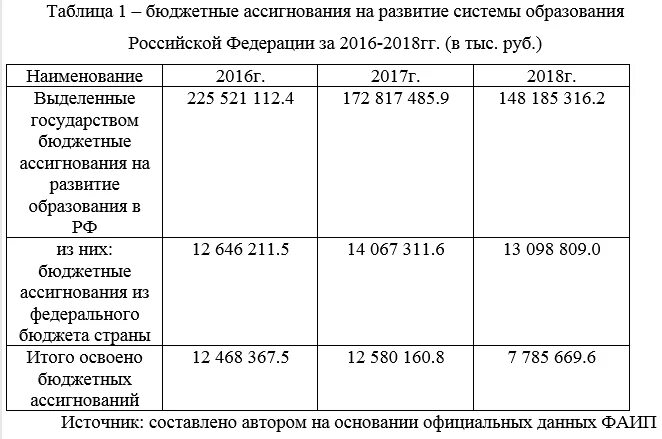 Финансирование образования рф. Бюджетное финансирование образования в России. Динамика бюджетных ассигнований. По источникам финансирования обучения таблица. Источники финансирования образования.