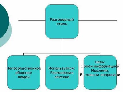Воздействует на воображение и чувства читателя