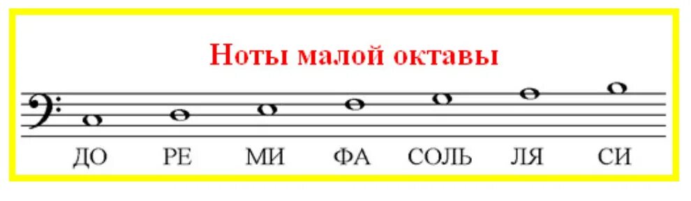 Ноты скрипичного ключа. Ноты 2 октавы на нотном стане. Ноты 2 октавы на нотном стане для детей. Нота Ре 2 октавы. Ноты второй октавы на нотном стане для детей.