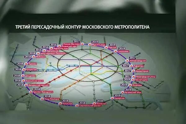 Протяженность кольцевой линии. Схема кольцевой линии Московского метрополитена. Третий пересадочный контур метро. Третьем пересадочном контуре Московского метрополитена. Второй пересадочный контур Московского метро схема.