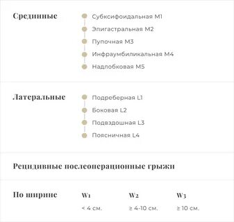 Сколько держат после операции на грыжу
