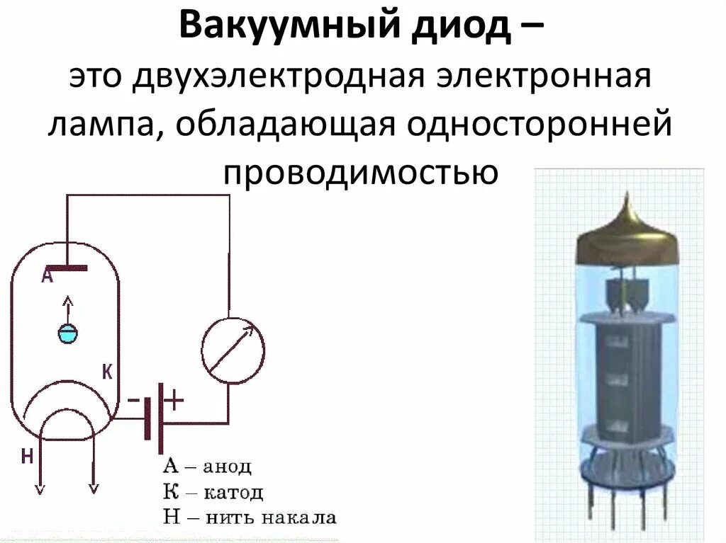 Вакуумный диод ток. Устройство и принцип работы вакуумного диода. Электронно вакуумные лампы схема. Вакуумный диод вольт ампер характеристики. Устройство вакуумного Триода.