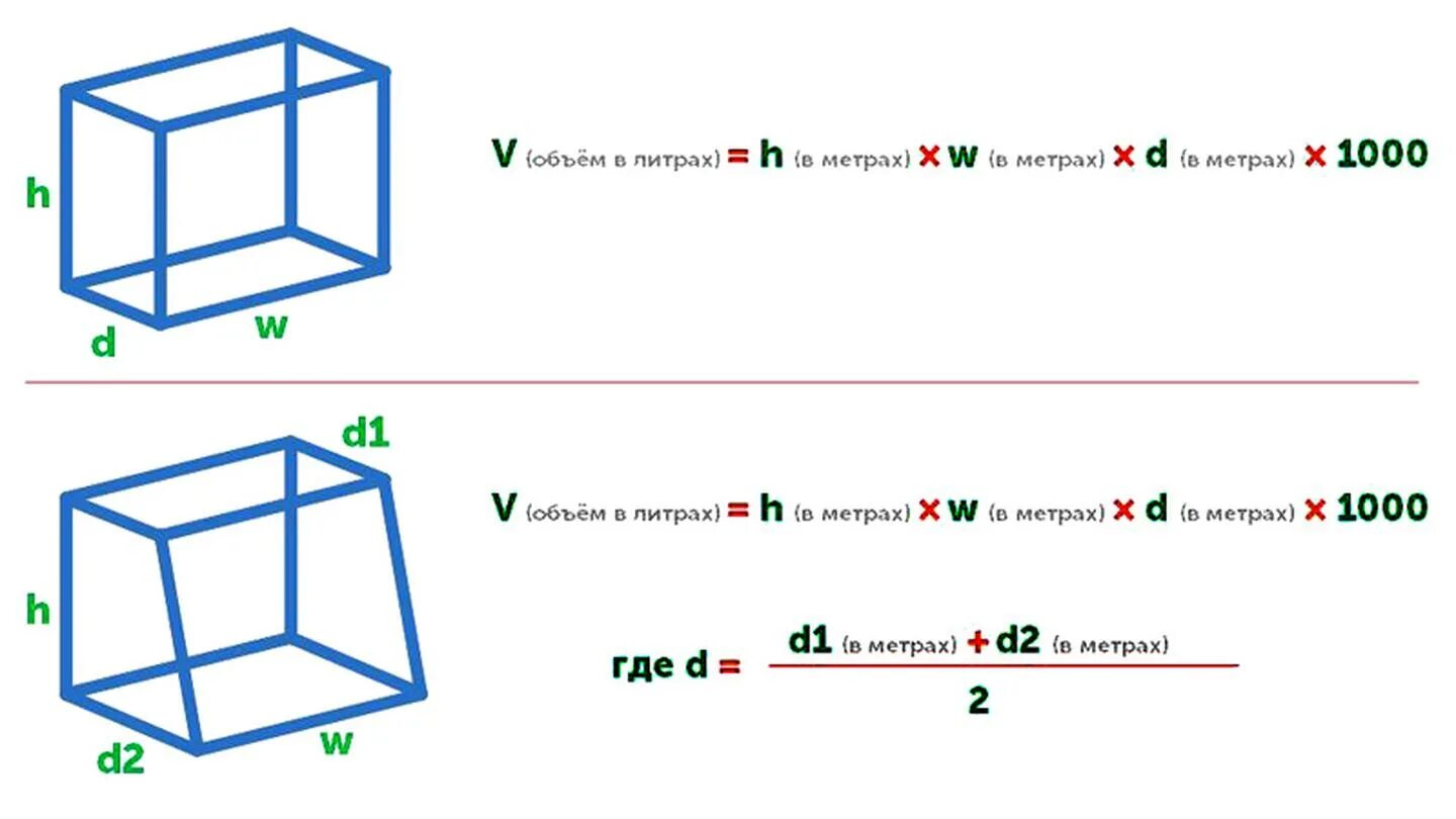 Сколько литров расчет. Как вычислить объем емкости в литрах по размерам. Как рассчитать объем емкости в литрах. Как посчитать объем коробки в литрах. Как высчитать объем в литрах.