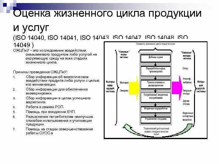 Жизненный цикл промышленного продукта по ИСО-14000. Процессы жизненного цикла.(ISO 12207-2010).. Оценка жизненного цикла продукции. Оценка экологического жизненного цикла продукта. Экологичность всего жизненного цикла