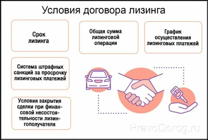 Как оформить договор лизинга. Договор финансовой аренды. договор финансовой аренды условия. условия договора лизинга. договор финансовой аренды лизинга.