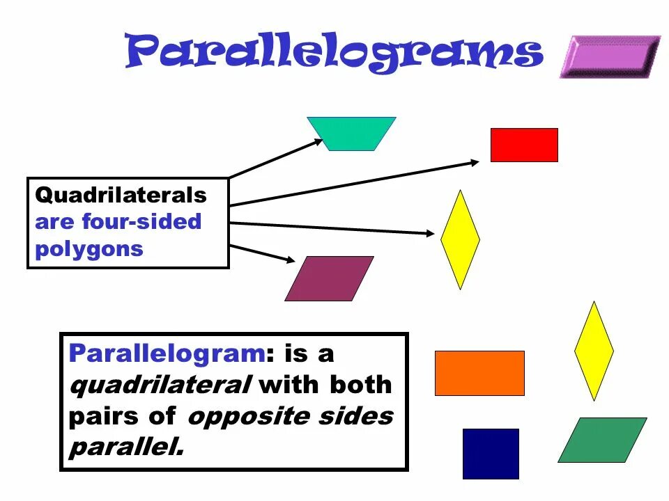 Quadrilaterals. Quadrilaterals Polygons. Quadrilateral Shapes. Parallelograms. Opposite pairs