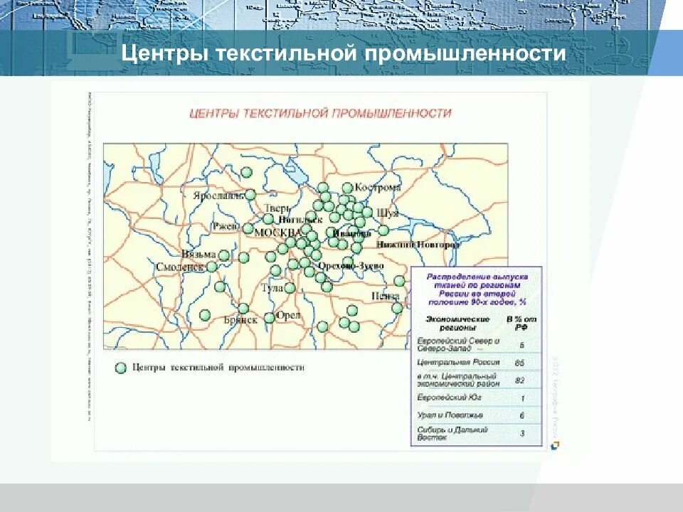 Основные черты размещения текстильной промышленности. Центры текстильной промышленности в центральной России. Текстильная промышленность центральной России города. Центр текстильной промышленности центрального района России. Крупнейшие центры текстильной промышленности центральной России.