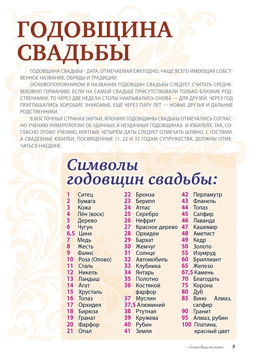 Годовщина какие числа. Свадебные годовщины по годам названия свадеб даты. Свадьба по годам подарки таблица годовщины. Название свадеб по годам совместной жизни таблица. Юбилей свадьбы по годам.