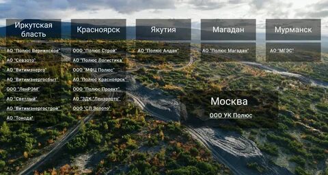 Полюс закупки