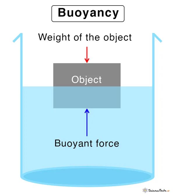 Пиктограмма форс-мажор. Пиктограмма форс-мажор. Forcing meaning. Sargent-welch centripetal force apparatus. Forcing meaning.