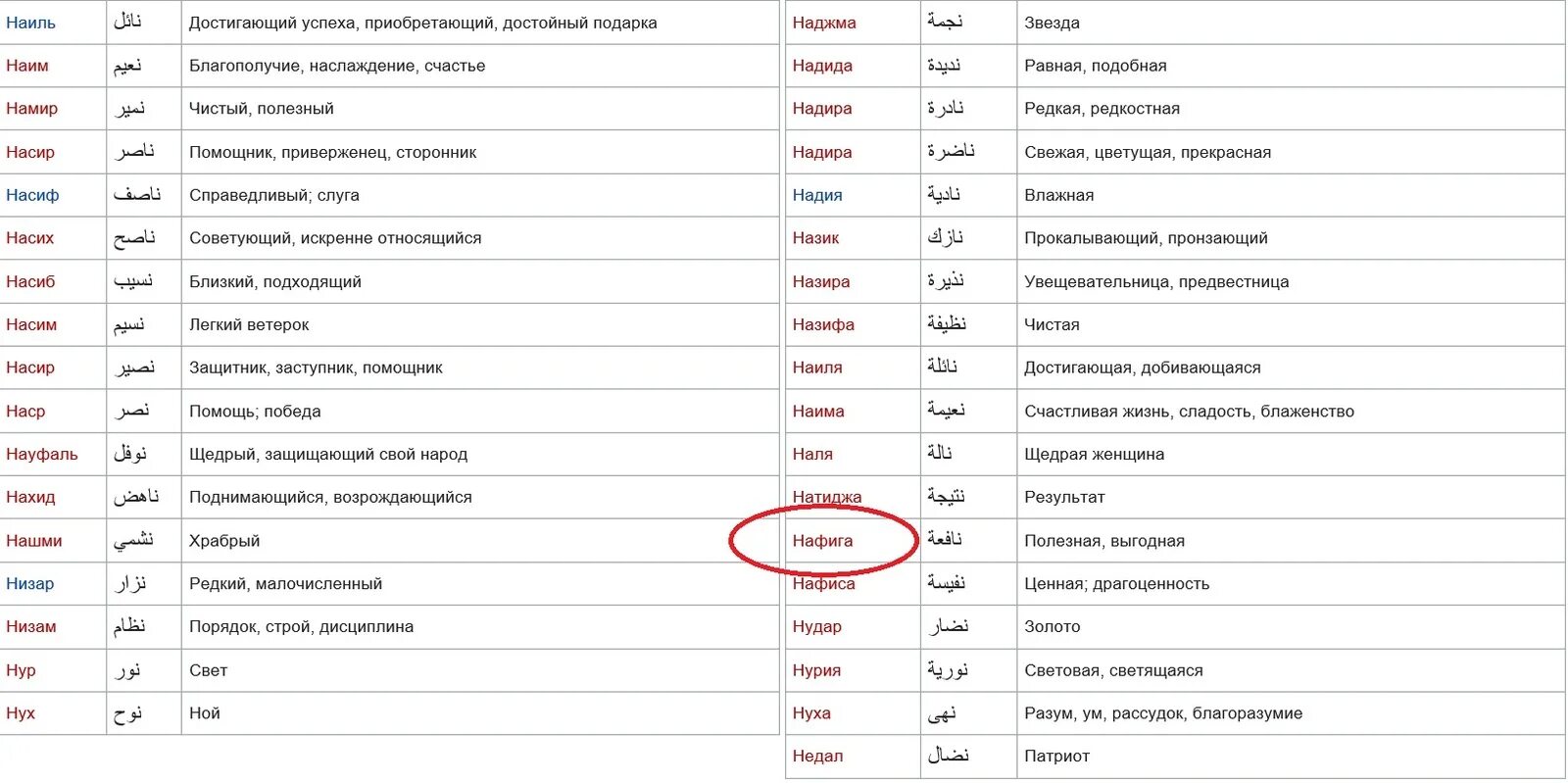 Арабские имена мужские. Арабские имена. Имена на арабском с переводом. Русские имена на арабском.