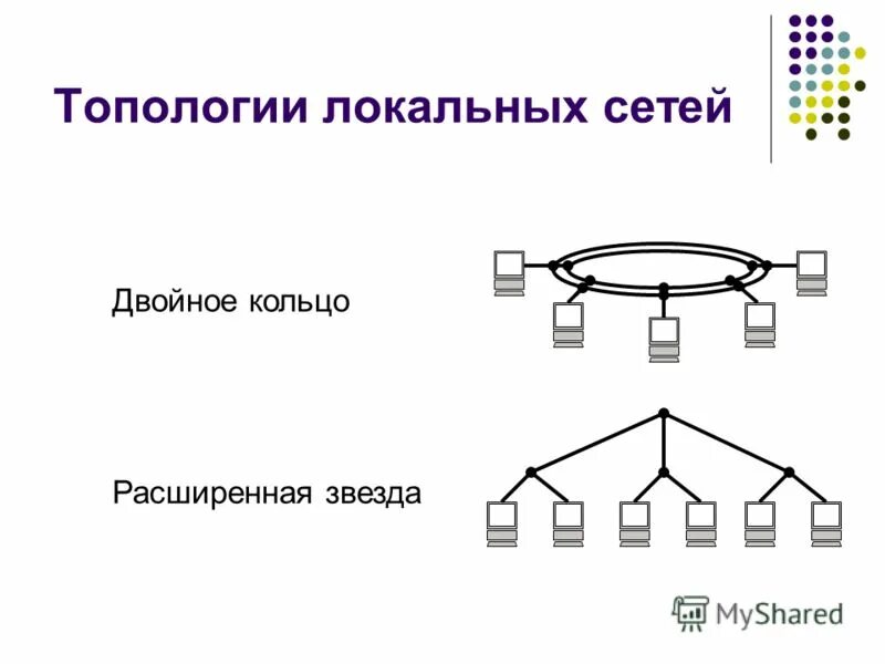 кольцевая топология сети. кольцевая топология локальной сети. двойное кольцо (топология компьютерной сети) передача данных. кольцо (топология компьютерной сети). кольцевая топология локальной сети.