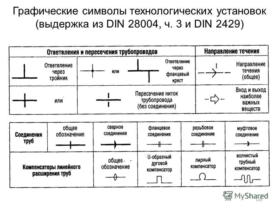 Система графических знаков
