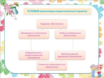 Задачи развития игровой деятельности