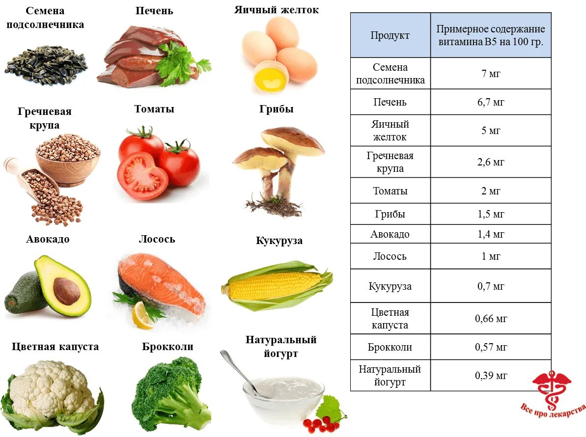 Продукты б п