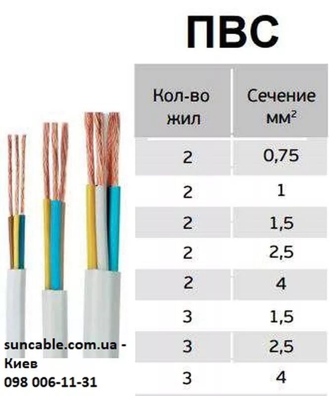 3х 1.5 нагрузка. Провод ПВС 3х4. ПВС 2х1.5 диаметр внешний. Кабель ПВС 4х1,5. Диаметр кабеля ПВС 3х2.5.