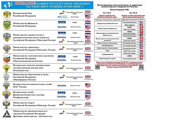 Министерства и ведомства россии. Консалтинговые фирмы при министерствах и ведомствах. Иностранные консультанты и аудиторы министерств и ведомств России. Иностранный консалтинг министерств. Иностранный консалтинг в министерствах России.