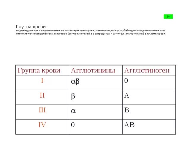 Доноры для 1 группы крови. Группы крови по редкости таблица. Группы крови таблица редкости в мире. Группы крови по редкости таблица в мире. Таблица редкости групп крови в России.