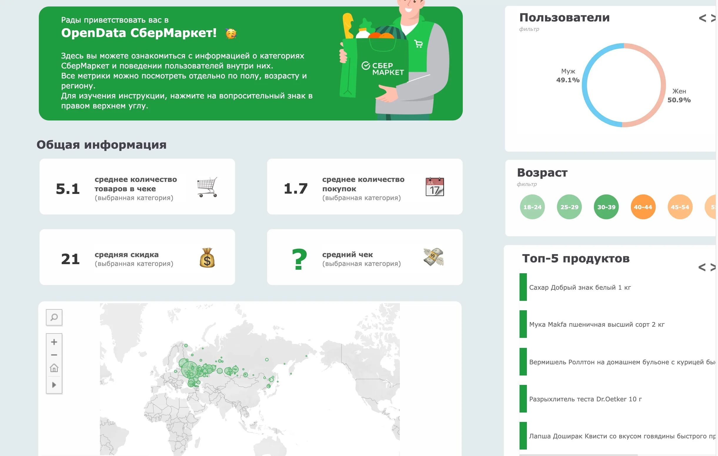 Сбермаркет. Сбермаркет открыть. Учет рекламы. Управление внутри сбермаркета. Сбермаркет телефон для клиентов