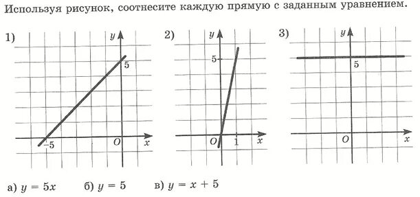 Контрольная линейная функция 7 класс мерзляк. Графики линейной функции 7 класс примеры. Алгебра 7 класс линейная функция и ее график. Графики линейных функций 9 класс. Задания по графику линейной функции 7 класс.