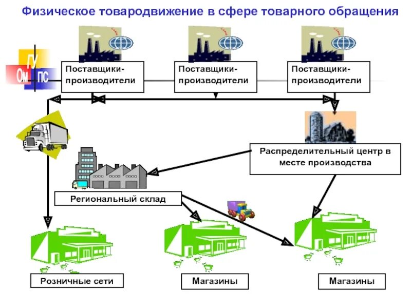 Управление потоком потребителей