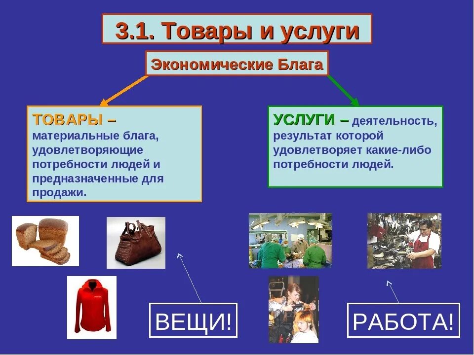 Список услуг окружающий мир. Товары и услуги в экономике. привести примеры товаров и услуг. примеры товаров и услуг в экономике. товары и услуги примеры.