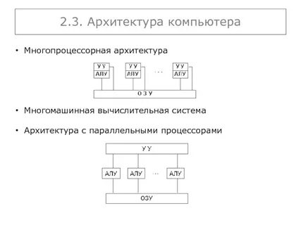 Многопроцессорный эвм