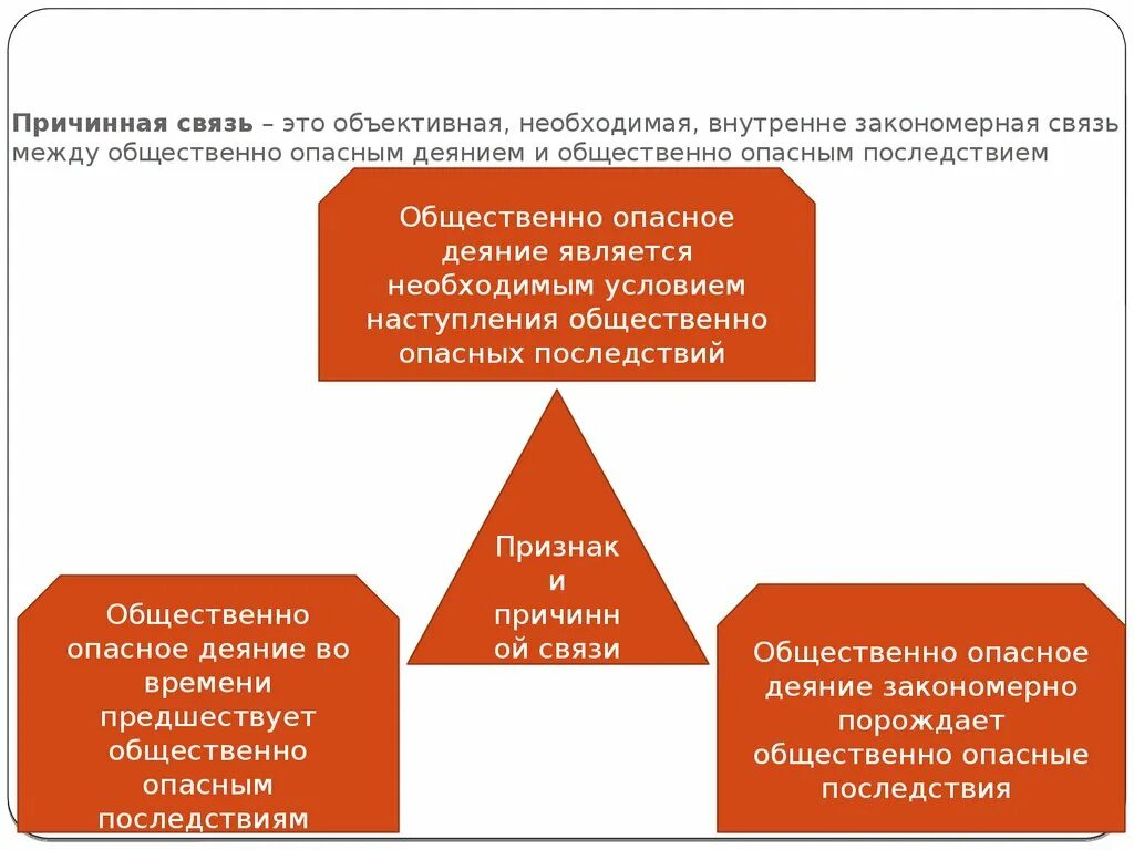 Последствий в связи с. Причиняя связь между деянием и последствием. Причинная связь между деянием и общественно опасными последствиями. Общественно опасные последствия. Объективная сторона причинная связь.