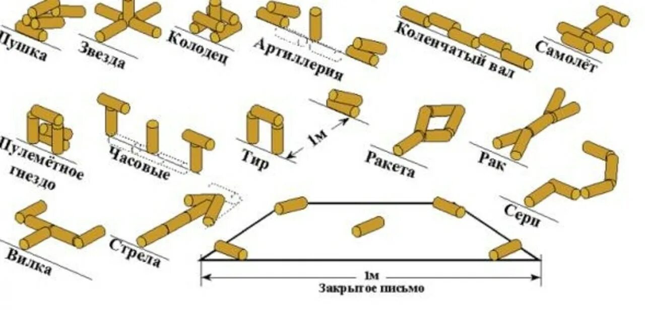 Городки игра Размеры фигур и биты. Городки игра правила и фигуры Размеры. Городки игра Размеры. Игра городки правила игры и схема. Правила игры в городки