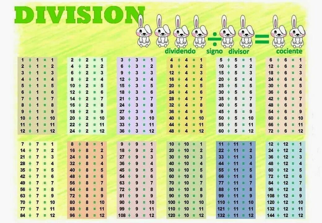 Распечатать таблицу деления а4. Таблица на умножение иделение на 2. Таблица деления таблица деления. Таблица деления на 2 3 4 5. Таблица деления на 2 до 20.