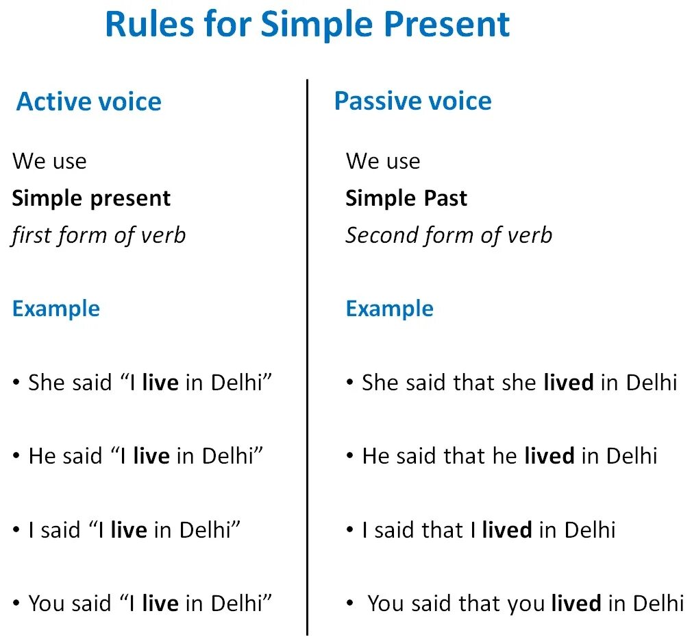 Direct sentences. Direct and indirect Speech. Direct Speech present simple. Direct Speech indirect Speech. Indirect Speech present simple.