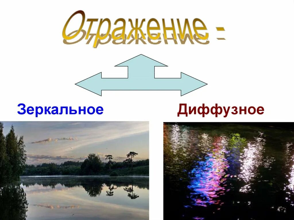 Пример зеркального отражения. Зеркальное и диффузное отражение света. Диффузное и рассеянное отражение. Зеркальное и диффузное отражение