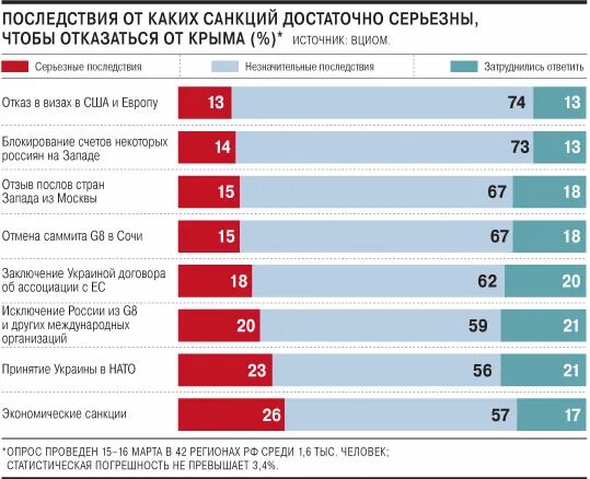 Меры против рф. Последствия экономических санкций. Последствия экономических санкций против России. Последствия санкций для экономики России. Последствия экономических санкций для России.