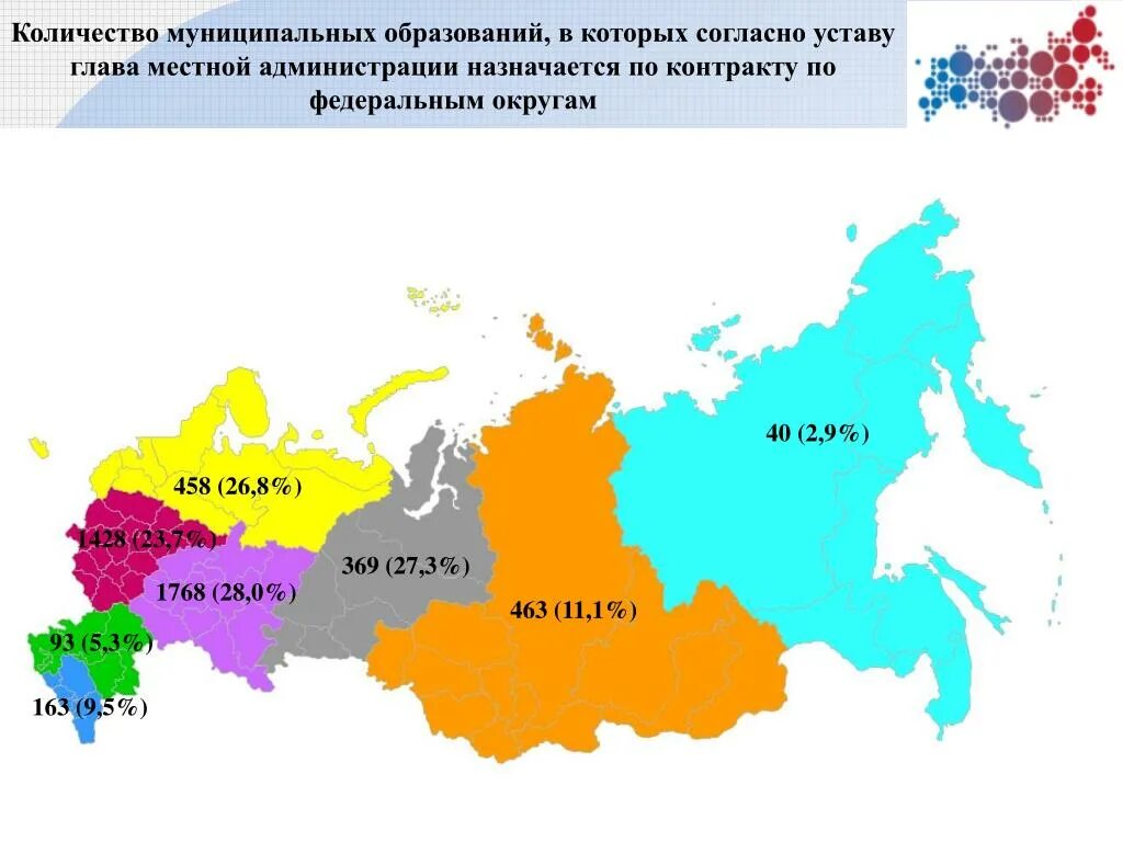 Количество муниципальных