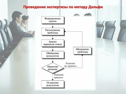 Экспертная оценка и принятие решений
