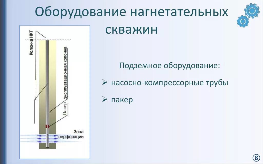 Нагнетательная скважина ППД схема. Схема подземного оборудования нагнетательной скважины. Схема конструкции нагнетательных скважин. Конструкция нагнетательной скважины ППД. Системы нагнетательных скважин