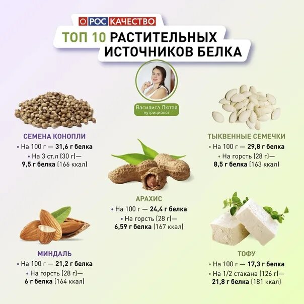 Как получить белок в пост. Белки в пост. какие продукты заменяют мясо. продукты по содержанию белка. продукты в которых есть белок.