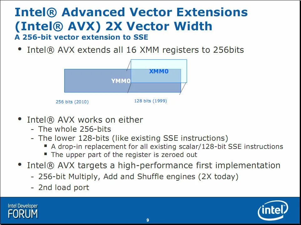 Intel extension. Intel AVX. AVX (Advanced vector Extensions). AVX (Advanced vector Extensions), хор и fma4. Non-Intel AVX Turbo 6354.