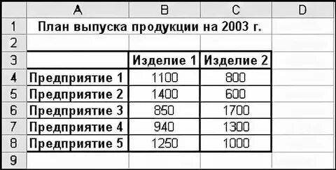 Год выпуск продукции