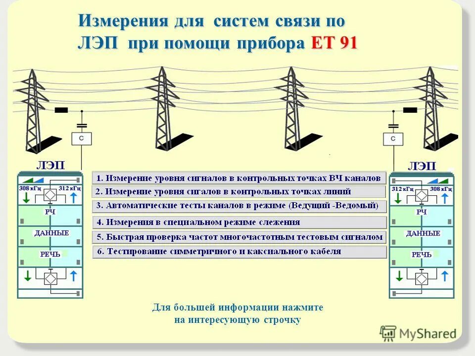 Связь по высоковольтным линиям. Схема линии электропередач. Связь по ЛЭП. Прибор для измерения ЛЭП.
