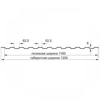 Размеры профлиста с8 ширина