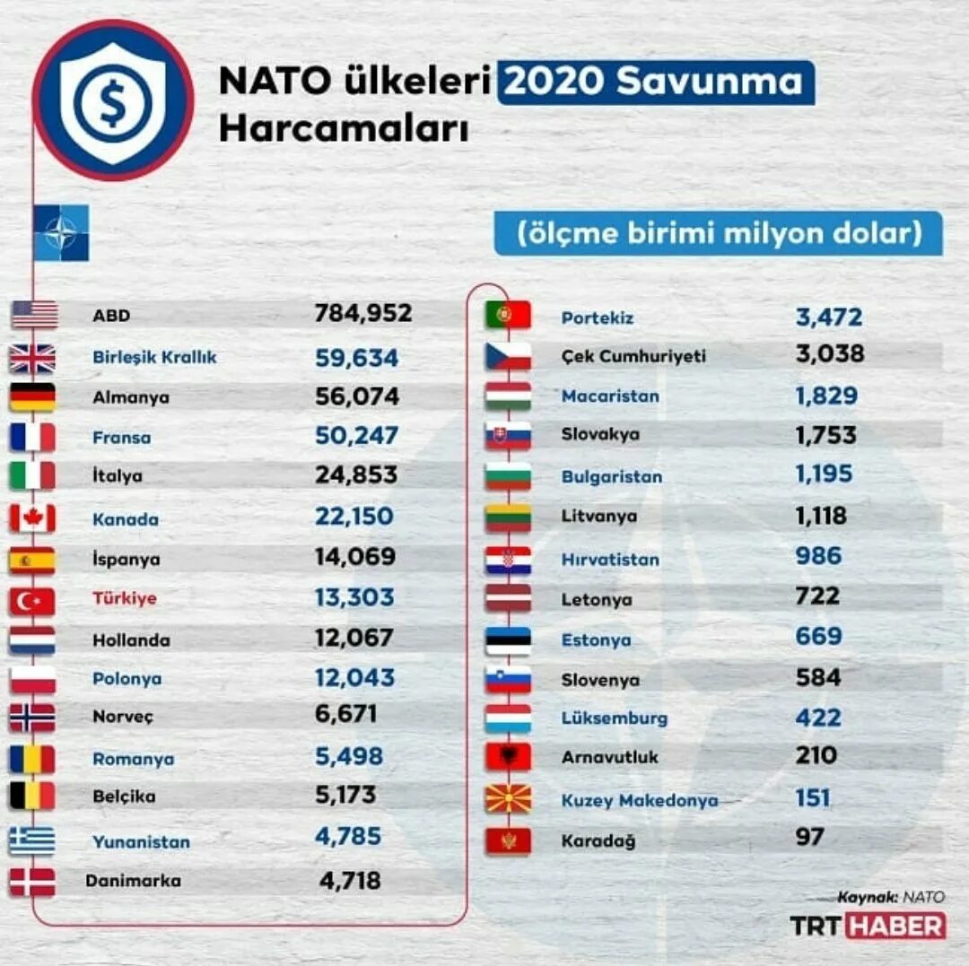 Нато сколько стран входит 2024. Страны НАТО список на 2021. Страны НАТО 2021 полный. Страны входящие в НАТО 2021. Страны НАТО список на 2020.