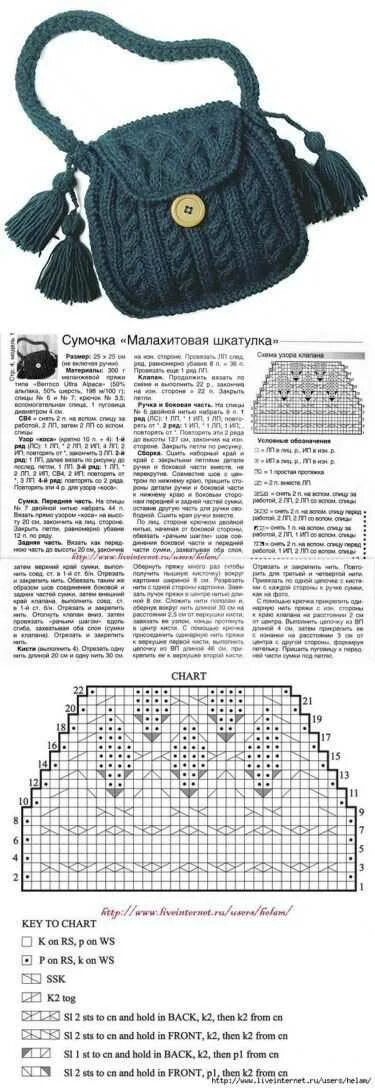 Описание вязаных сумок. Вязаные сумки крючком для начинающих с описанием и схемами. вязаные сумки крючком из трикотажной пряжи схемы. сумка ридикюль крючком схемы. схемы для вязания сумок крючком из пряжи.