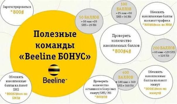 Как узнать номер билайн через смс. Команды Билайн. Полезные команды Билайн. Полезные номера Билайн. Короткие команды Билайн.