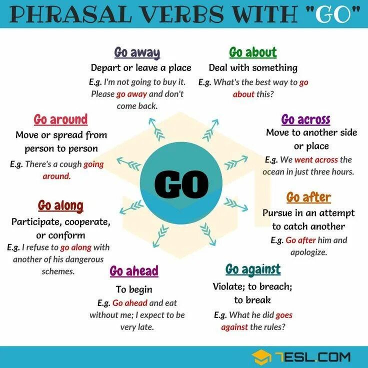 Go around saying. Фразовые глаголы в английском turn. Phrasal verbs turn с переводом. Фразовые глаголы в английском to get. Фразовый глагол turn.